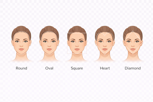 Face Shape Guide: How to Choose the Perfect Eyeglasses for Your Face